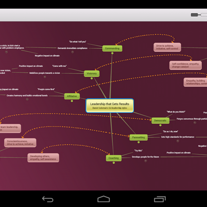 Mindomo is an online mind mapping tool for visual learning, improving creativity and problem solving.