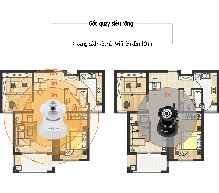 ip camera 720p camera KaiCong