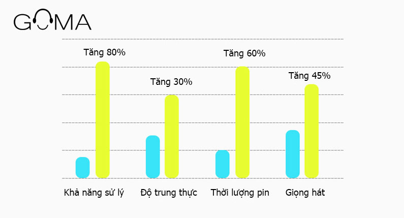 Bộ Micro không dây hát karaoke hiệu ứng echo hay Goma MU-106