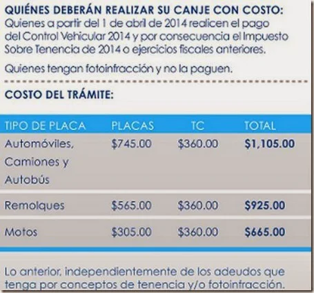 Precios de placas nuevas en Puebla