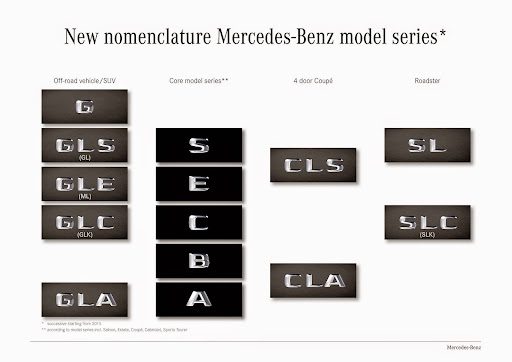 Mercedes-Benz-models-01.jpg