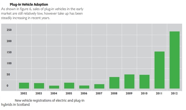 Scotland-EVs-Chart-1
