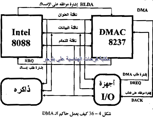 PC hardware course in arabic-20131211063704-00041_03