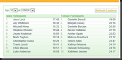 The FInal Score Card!   Cheryl is 7th over all female.   2nd in her Age Group!
