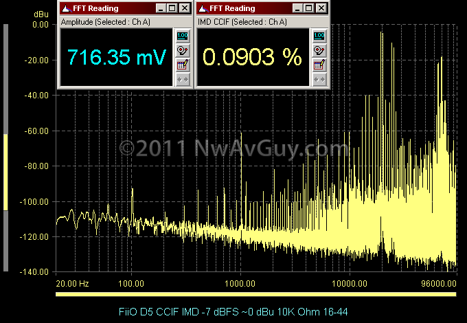 FiiO D5 CCIF IMD -7 dBFS ~0 dBu 10K Ohm 16-44