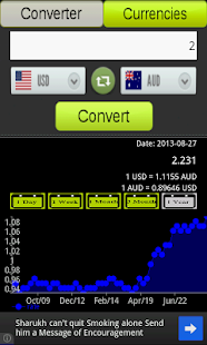 【免費旅遊App】Currency Converter-APP點子