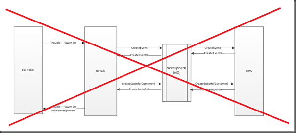 Part 1: BizTalk + SignalR