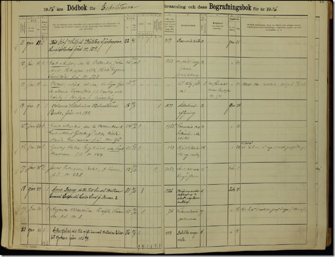 Gillberg, Carl Martin - Death Record in Eskilstuna, Sweden