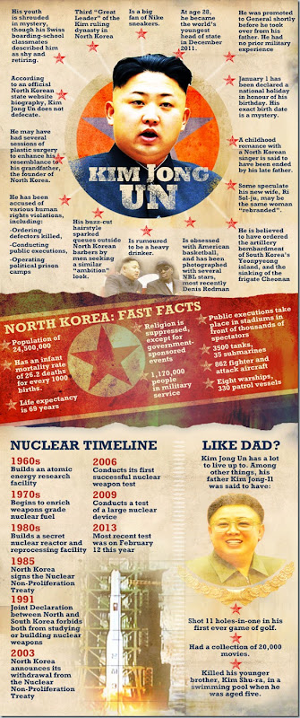 infographic-jongun