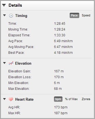 Details of pace, elevation and HR