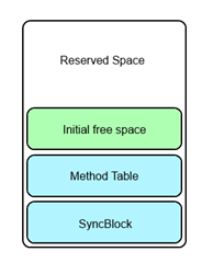 EmptyObjectStructure