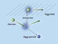 higgs_interactive  2