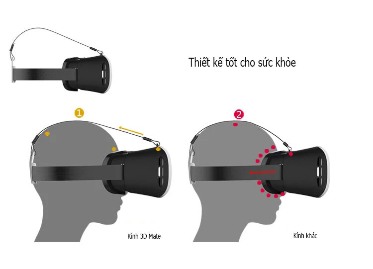 Thiết bị nghe nhìn: Siêu rẻ - Chất lượng tốt -  Kính 3D thực tế ảo VR Box 3D chỉ với 299k 21