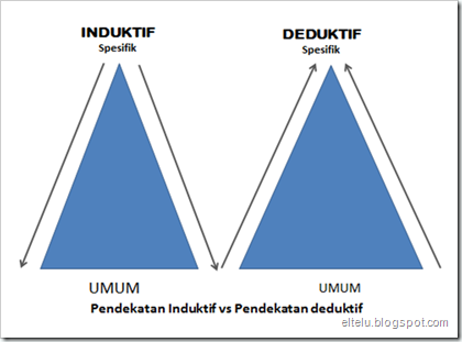 ELTELU: Contoh Penerapan Pendekatan Scientific Pada Mata Pelajaran Prakarya