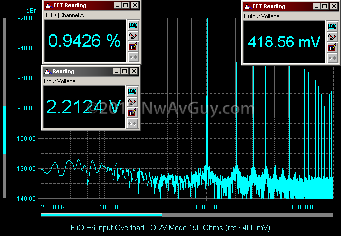 FiiO E6 Input Overload LO 2V Mode 150 Ohms (ref ~400 mV)