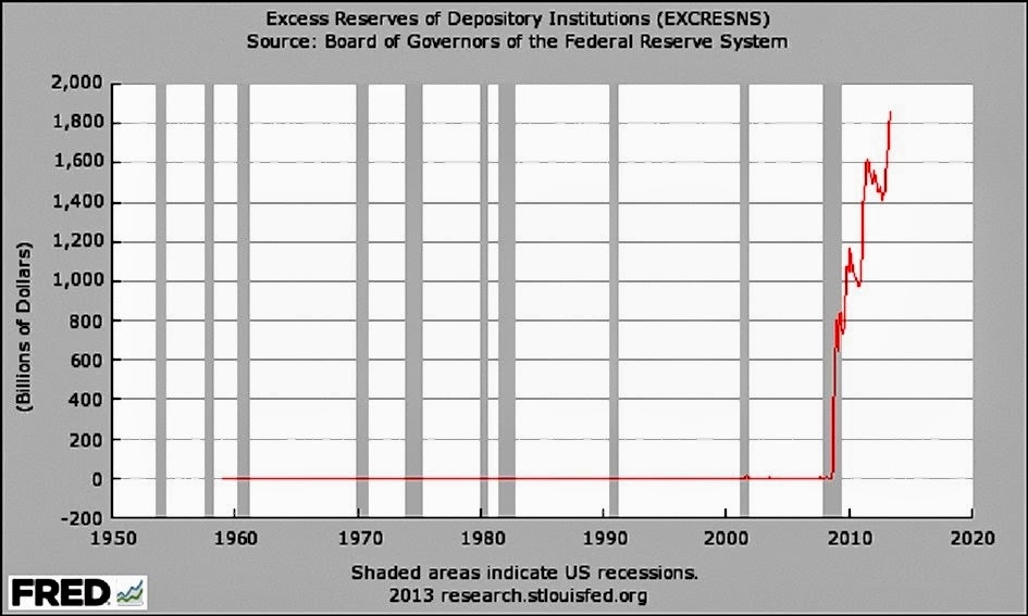 [Excessive%2520Reserves%2520of%2520Depository%2520Institutions%2520Chart%255B4%255D.jpg]
