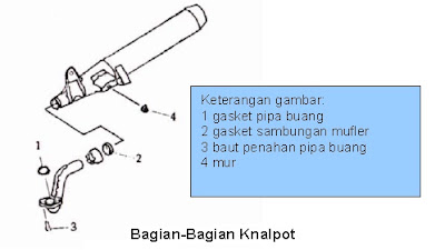 Apa Itu Knalpot Sepeda Motor