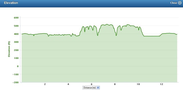 Bearathon Hills Garmin