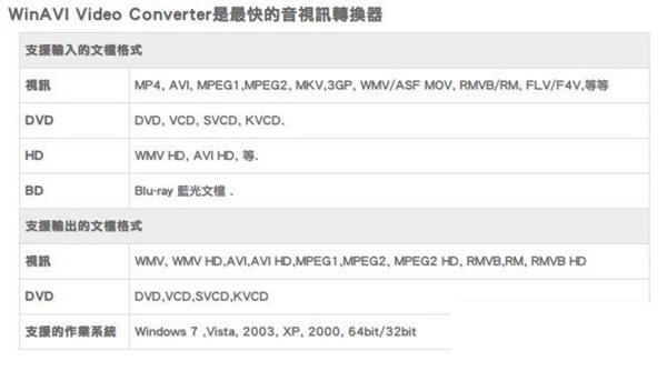[WinAVI%2520Video%2520Converter%25201104%255B5%255D.jpg]