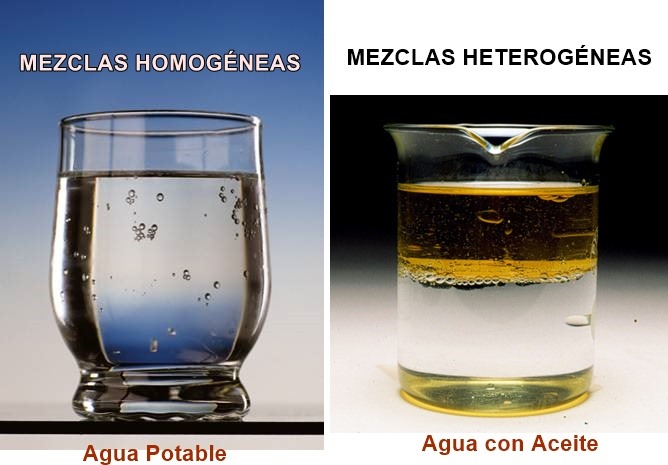 Mezclas Homogeneas Y Heterogeneas Titulo Del Sitio