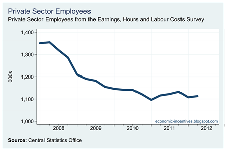 Private Sector Employees