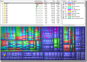 WinDirStats graphic of the size of my archived photos