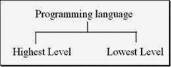 Various Programming Languages : C++ Part 2 ~ ICT & others Information