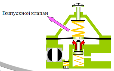 Что такое редуктор для пива