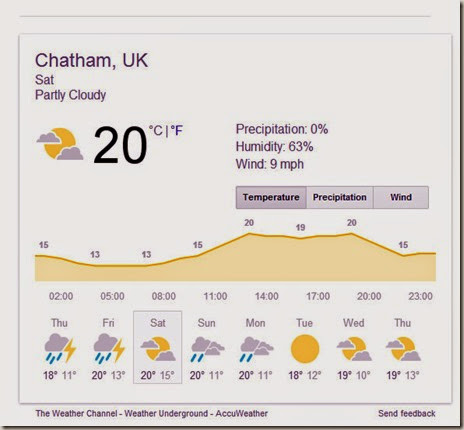 weather for saturday