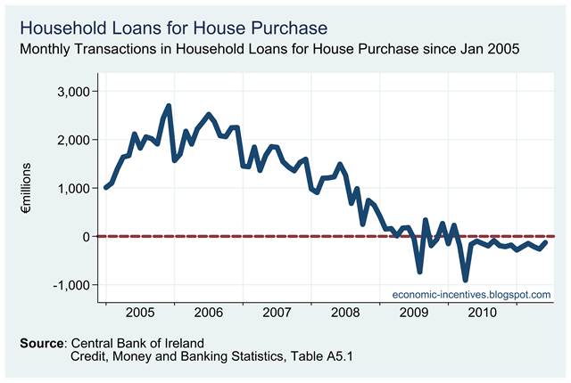 [Household%2520Loans%2520for%2520House%2520Purchase%2520%2528Transactions%2529.png]