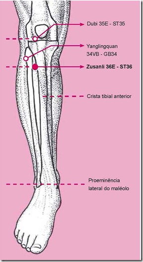 disconfort în articulațiile genunchiului tratamentul fracturilor de umăr cu deplasare