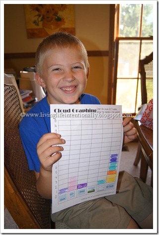 Graphing Clouds Weather Unit - Clouds for Kids