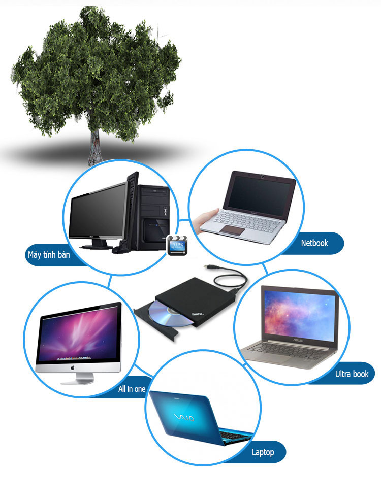 Ổ ghi DVD DVD RW thinkpad