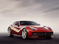2015 Ferrari F12berlinetta Wallpaper