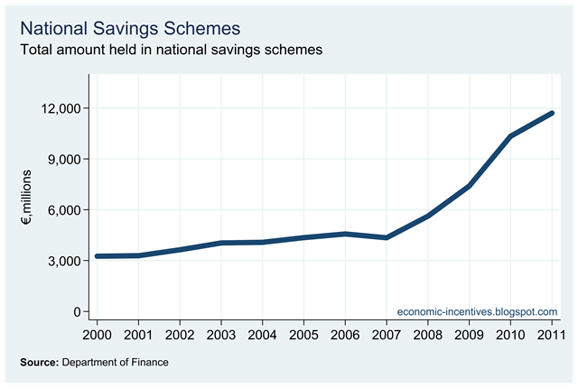 [National%2520Savings%2520Schemes%2520Total.png]