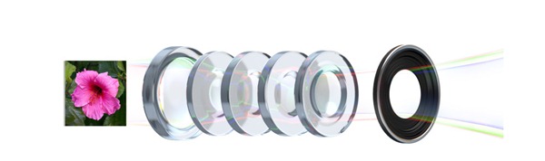 iSight 鏡頭採用ƒ/2.4 光圈和五個光圈鏡片
