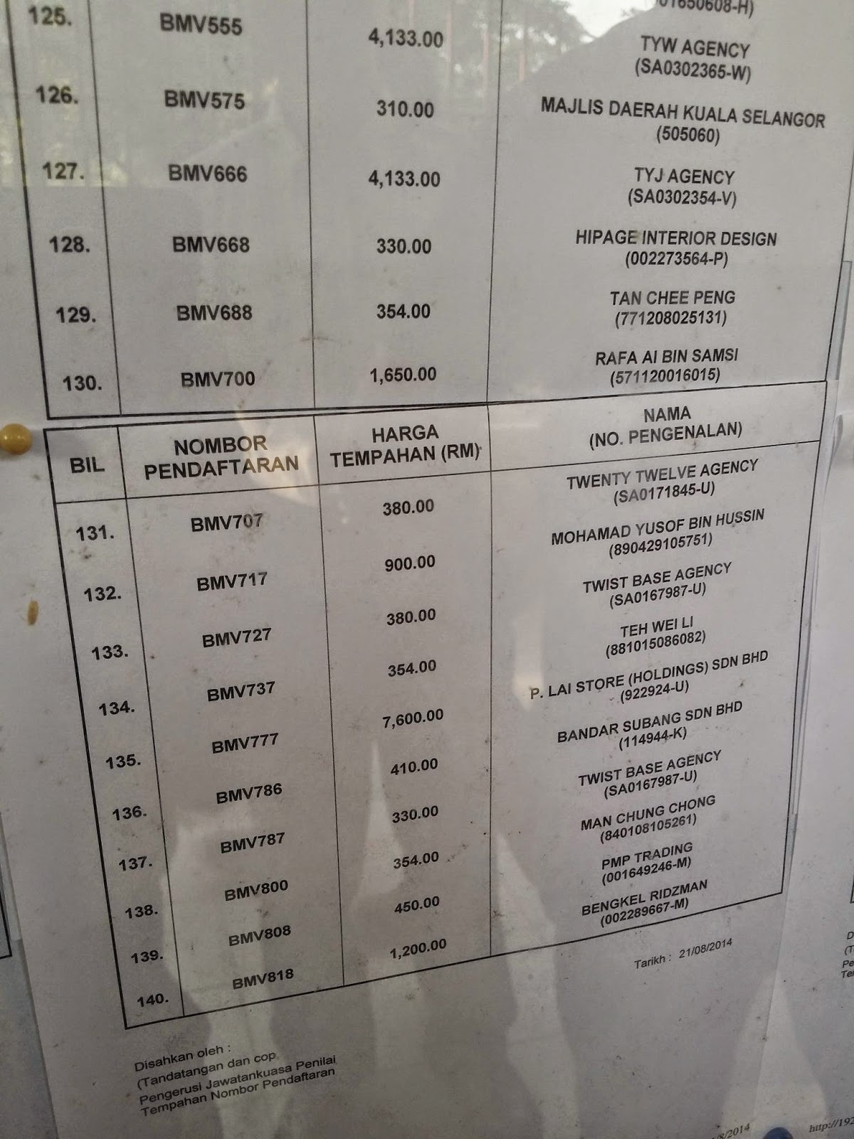 tempah no plate baru idaman anda (tender) atau beli no plate (running no) Keputusan penuh bmv