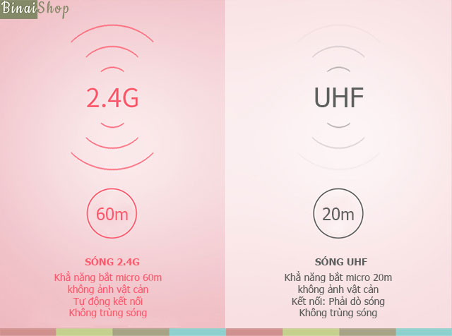 Máy trợ giảng không dây 2.4G mới 2018 SHIDU SD-718