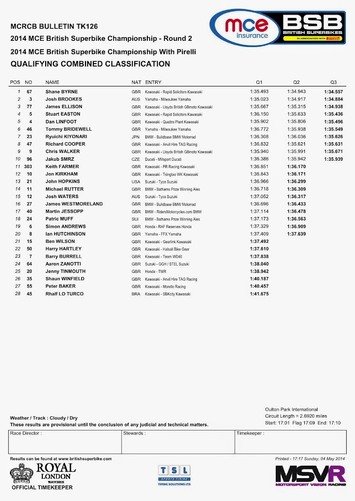 bsb_oulton_park_combined_classification.jpg