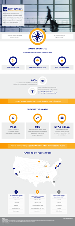 [Visa_business_June2014_infographic_FINAL.png]