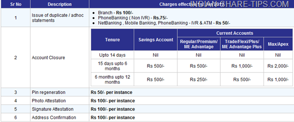 aqb service charges hdfc bank