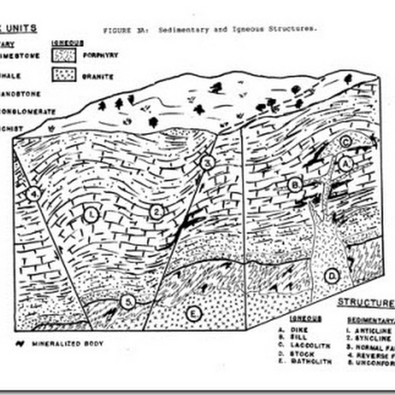 GEOLOGICAL STRUCTURES