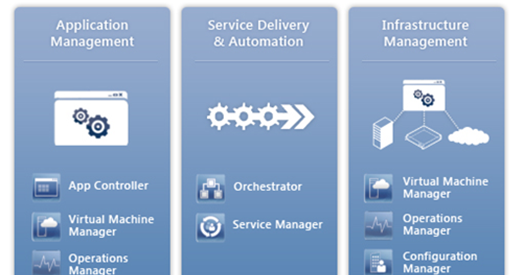 Team Foundation Consulting: Microsoft System Center and Team Foundation ...