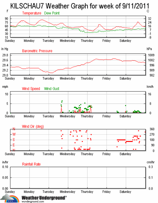 ks7_wx_2011-0911_17