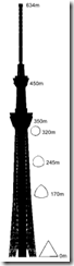 100px-Tokyo_Sky_Tree_-_Silhouette_&_Cross_section_svg