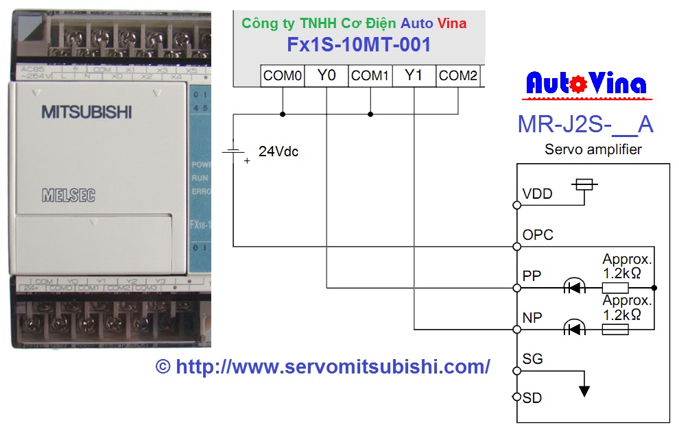 Hướng dẫn lập trình PLC Mitsubishi phát xung điều khiển Servo