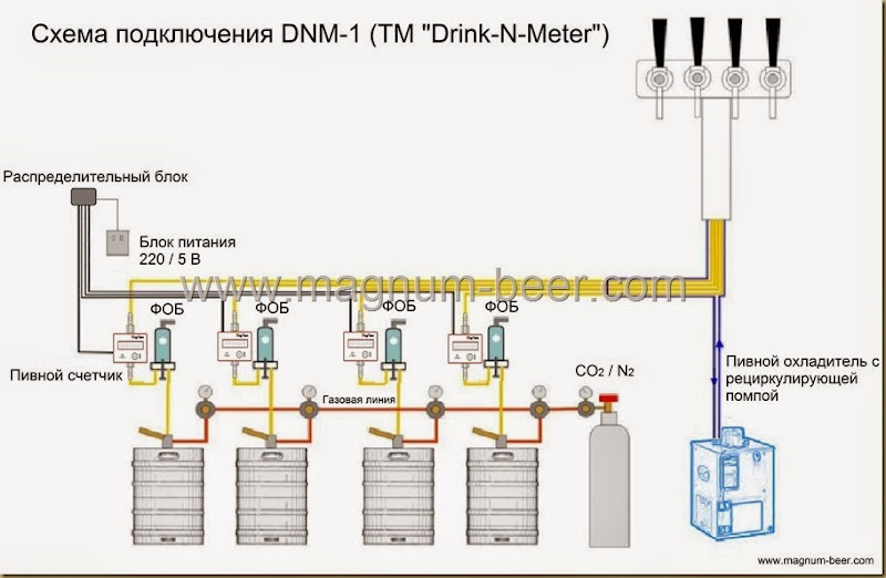 Схема подключения счетчиков пива DNM-1 на 4 сорта