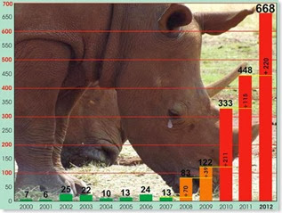 Rhino stat 2012_cropped