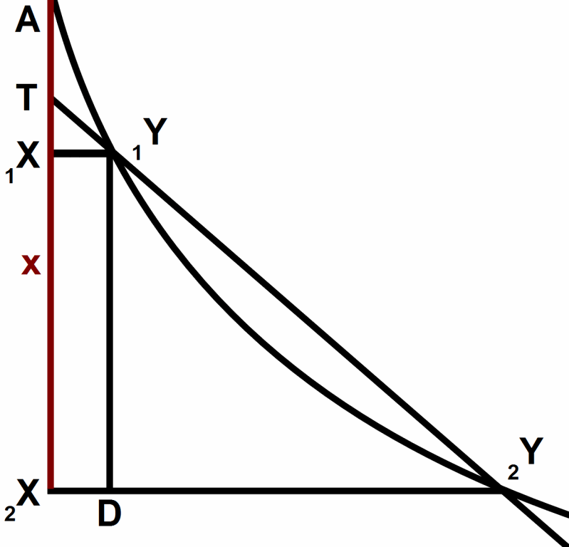 [Leibniz-parabola-tangent-B.37.gif]