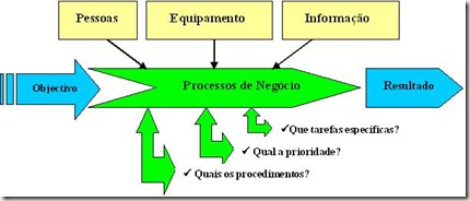 Esquema_de_Processos_de_Negócios